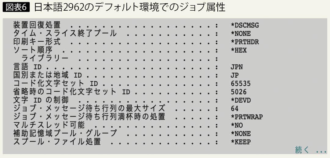 IBM iの文字コードを考える ～IBM iの日本語環境｜EBCDIC編（短期連載 