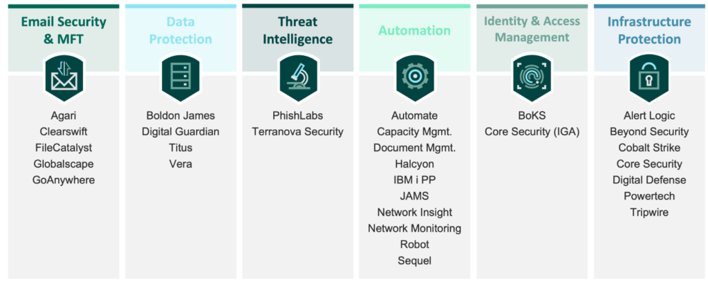 HelpSystemsが「Fortra」に社名変更、「IBM I総合ベンダー」から「セキュリティ専門ベンダー」へ ～IBM I市場再編が背景 ...